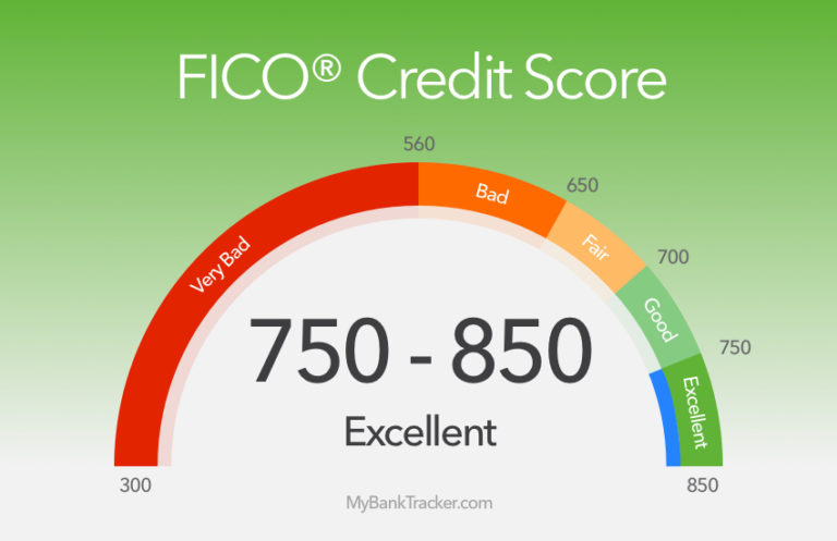 Check your CIBIL Credit Score FREE